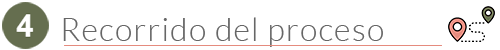 coaching-para-pareja-coaching-para-parejas-sesiones-de-pareja-sesion-claridad-recorrido-del-proceso